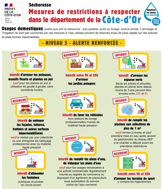 Alerte renforcée