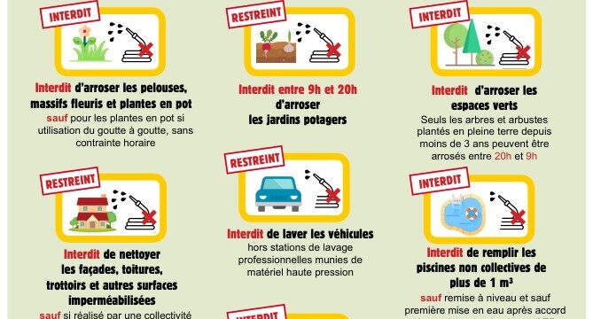 Alerte renforcée